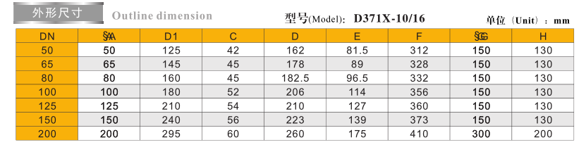 信號蝶閥