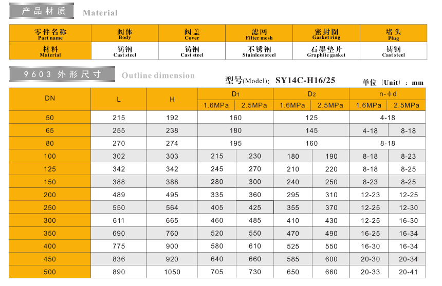 鑄 鋼Y型 過 濾 器