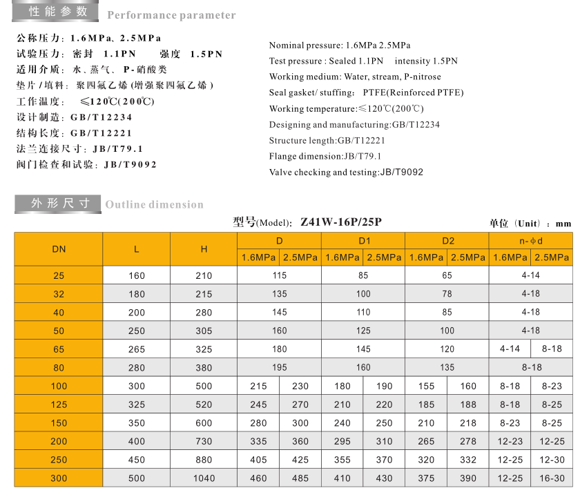 不 銹 鋼 法 蘭 閘 閥